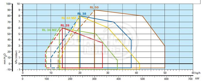 利雅路RL44負(fù)荷圖