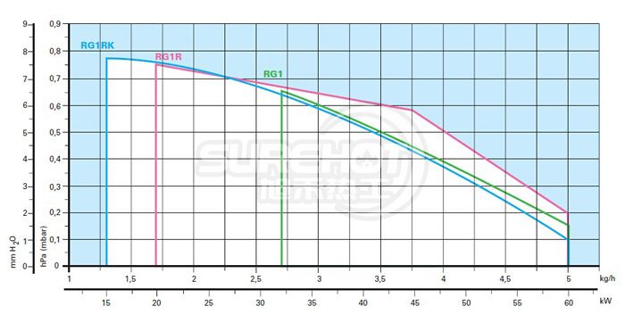 利雅路GULLIVER RG1RKD負荷圖