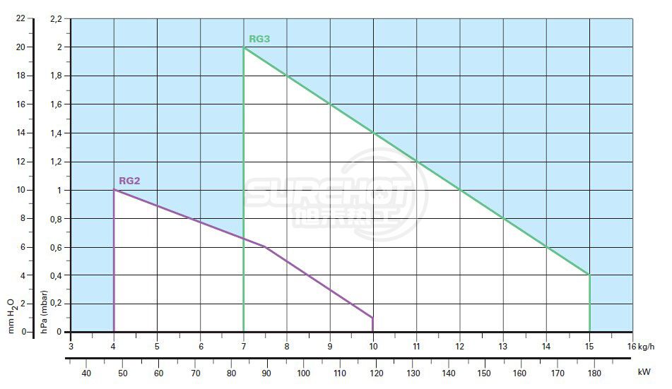 利雅路GULLIVER RG4S負(fù)荷圖